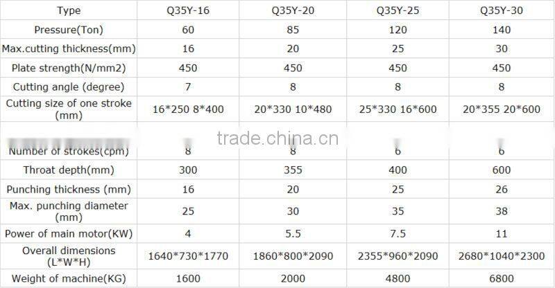 Q35Y-20 Hydraulic Iron Worker for Cutter Sheet Metal