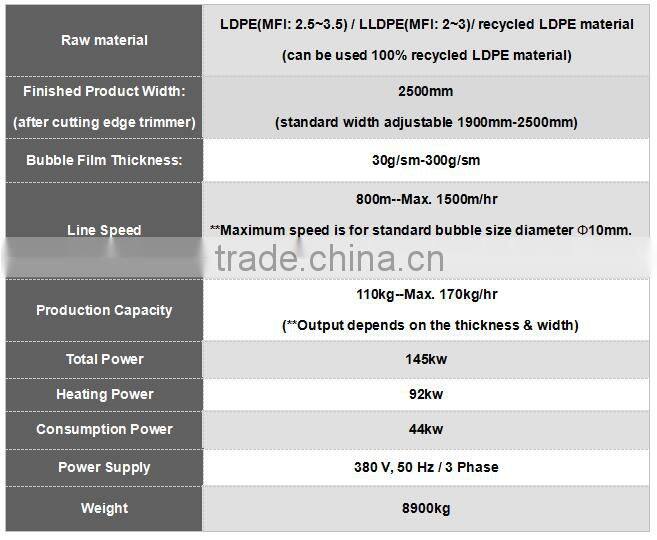 PE High quality PE air bubble film Machine