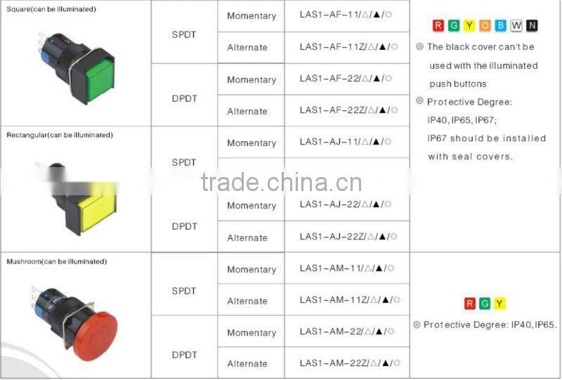 ONPOW Push button switch(LAS1-A series,16MM,UL508,CE,CCC,ROHS,REACH)