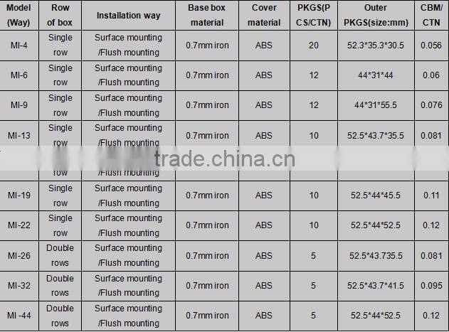 Safe metal din rail inside electrical waterproof distribution board with light