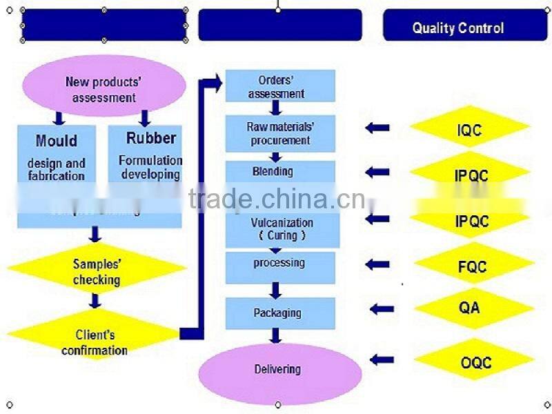 Double faced rubber suction cup for phone