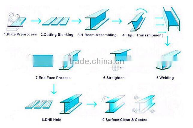 Q235 structural Steel H beam