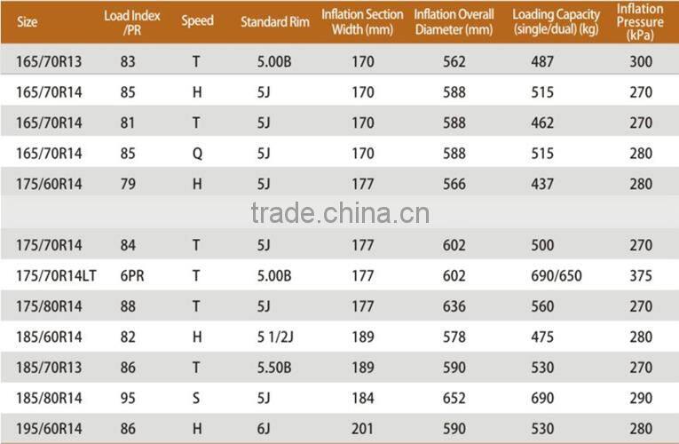 New Design Radial Car Tyre 195/60R14 86H Haida Brand Factory Tires