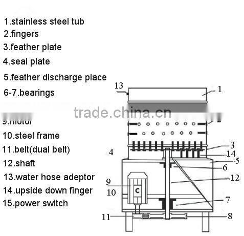 New design used slaughterhouse equipment for sale with high quality used chicken plucker
