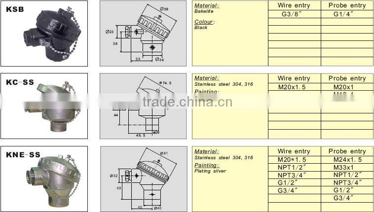 Thermocouple Connection Head