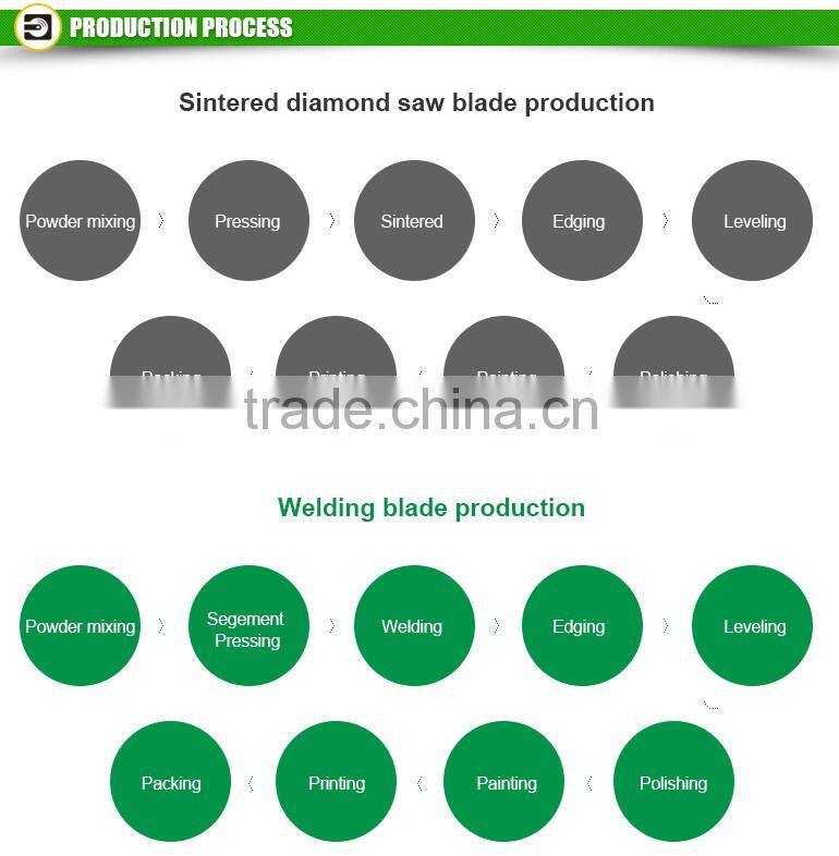 Cold pressed Dry Cut Saw Blade for Stone