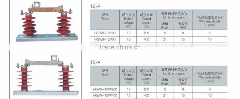 High Voltage fuse XRNT /hrc fuse/ceramic fuse