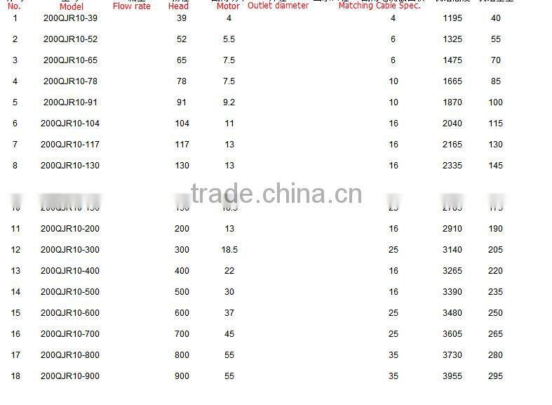 Hot Water Submersible Pump