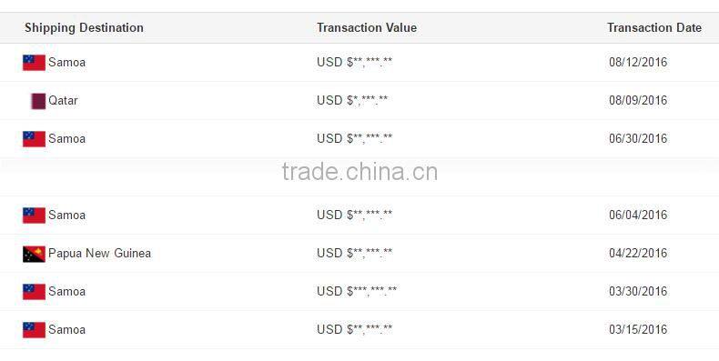 Special best selling billboard steel pole