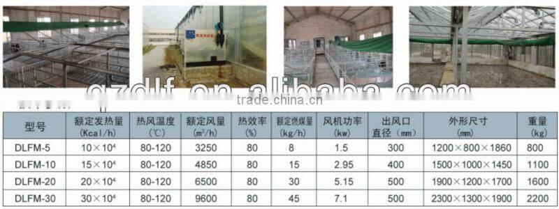 poultry industrial heater