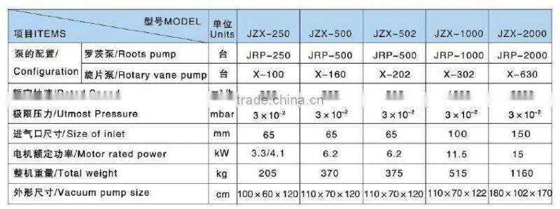 1# JZX Series single stage rotary vane vacuum pump sets