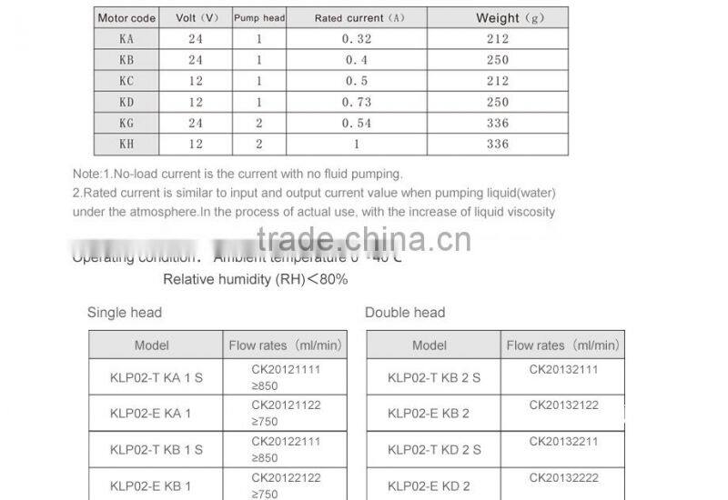 KAMOER Displacement Pump Micro Hydraulic Pump