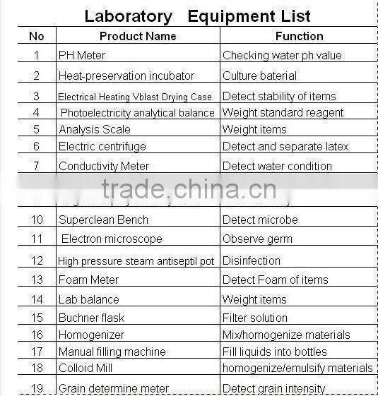 Laboratory Vacuum Emulsifying Reactor System