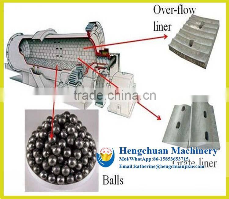 China Supplier Latest Technology Small Scale Ball Clay Grinding Mill for Sale