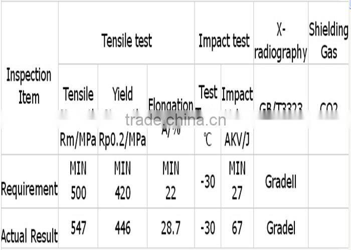 Top consumable products AWS A5.18 / GB : ER50-6 / AWS : ER70S-6 / DIN : SG2 mig welding wire 1.2mm