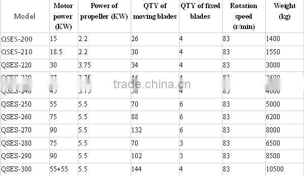 waste recycling plastic twin shaft shredder