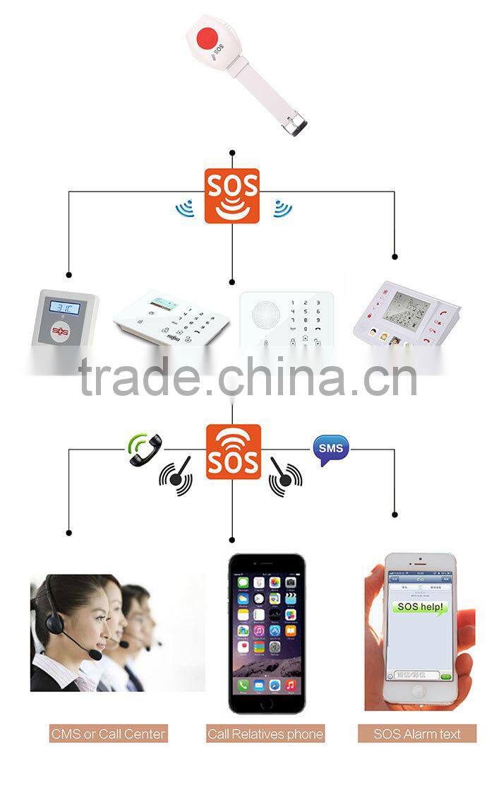 Panic button elderly