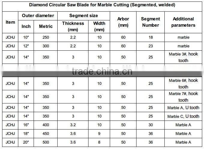 China manufacturer saw blade for cutting marble