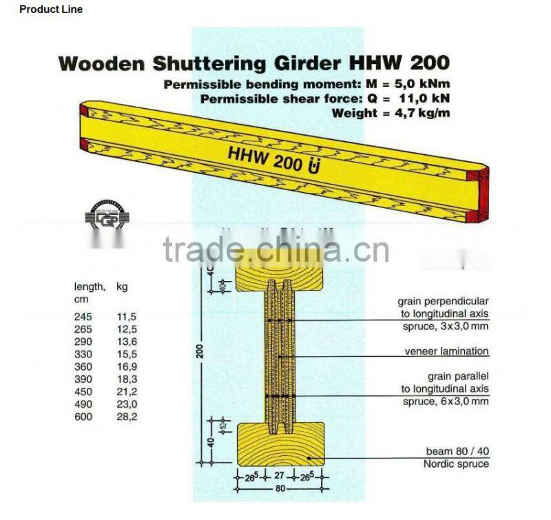 H20 Timber Beam Formwork for Rectangle, Square Concrete Column Formwork