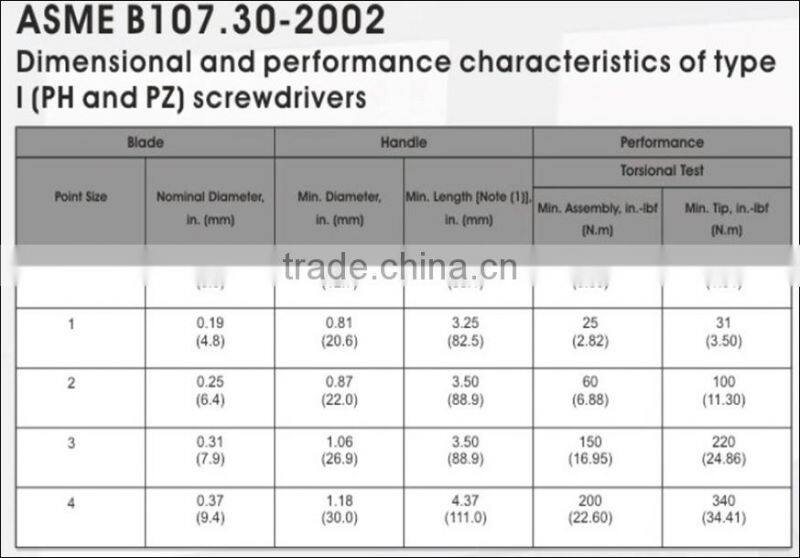 Alibaba Wholesale Factory Price branded screwdriver
