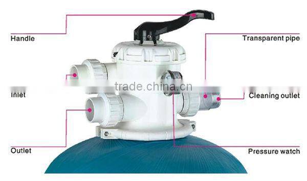 swimming pool sand filter swimming materials and equipments