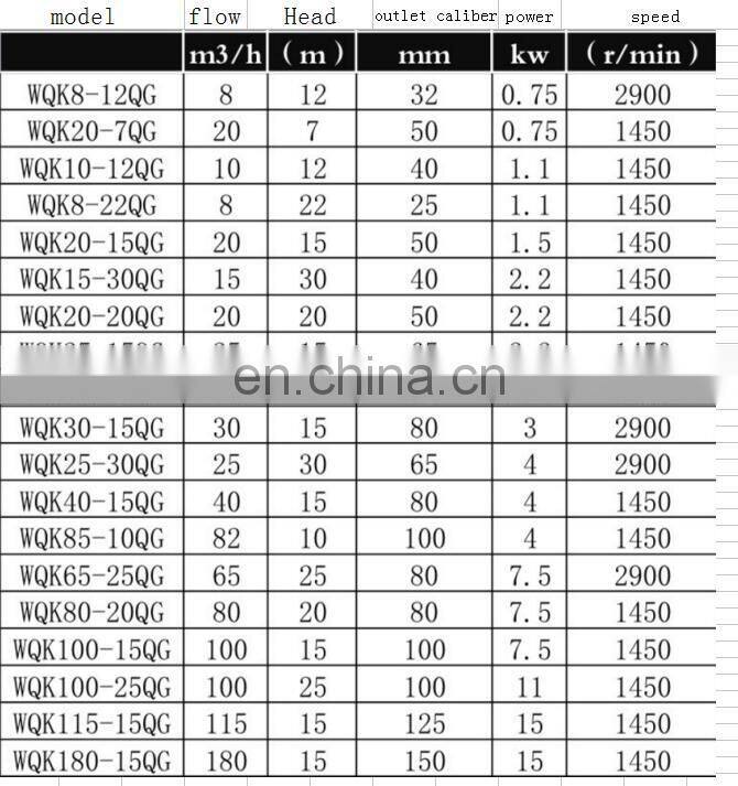 WQK-QG cutting sewage pump 1.5kw with double cutter tearing efficient non-clogging submersible sewage pump manufacturers
