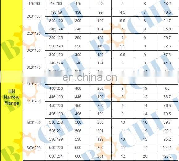 Hot Rolled Hw/Hm/Hn H Beam H Bar H Steel