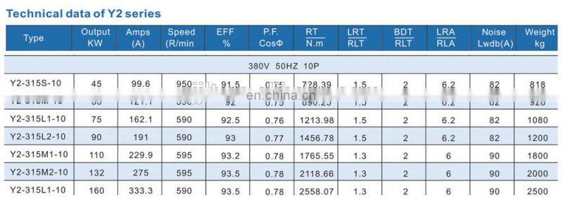 0.18 KW 380V three phase motor