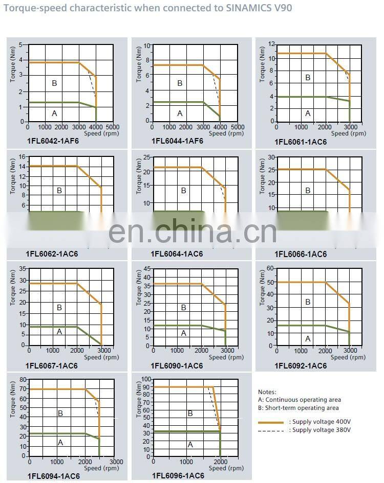 Germany Siemens SIMOTICS S-1FL6 servo motor 1FL6042-1AF61-0AA1