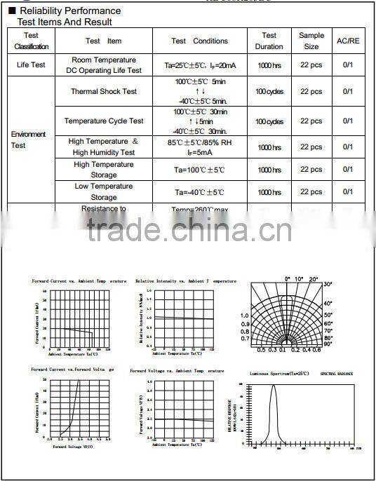 DIP LED 3mm 5mm 10mm through hole LED