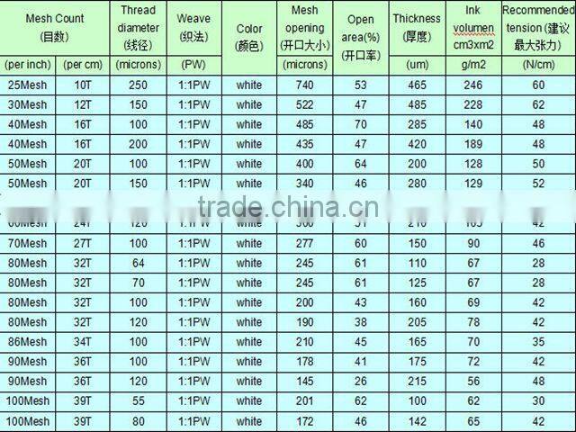 Polyester Monofilament Plain Weave White Mesh/screen printing mesh fabrics