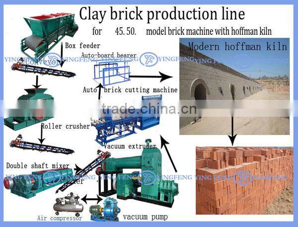 New technology brick machine! Yingfeng JKB50 hollow automatic block making machine