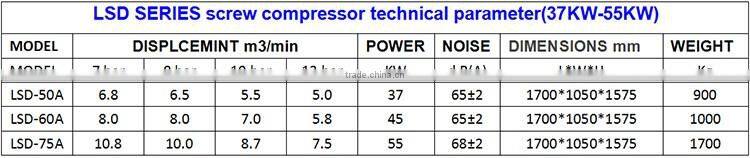 55KW/75HP High quality direct drive screw compressor LSD-75A/W air compressor