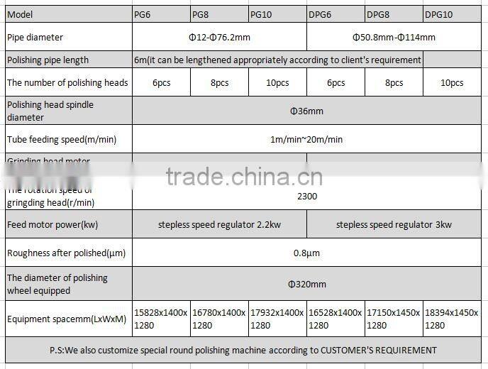 Round type stainless steel Pipe Polishing machine made in China