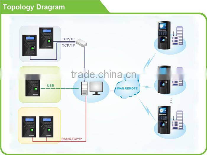 TF20 Biometric device with door access and management