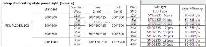 3Years Warranty Super Brightness LED Integrated ceiling style panel light 12w-48w