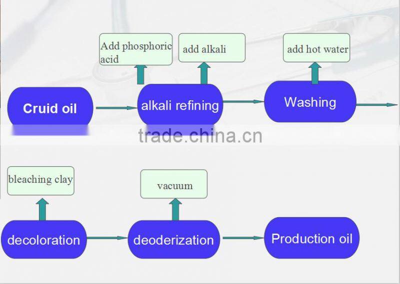 New Condition Extra Virgin Coconut Oil Equipment,Coconut Husk Remover at Factory Price