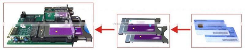 SNK6320 Many Input dvb-t digital signal modulator