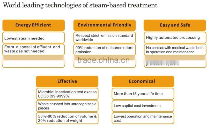 clinical waste of disposal