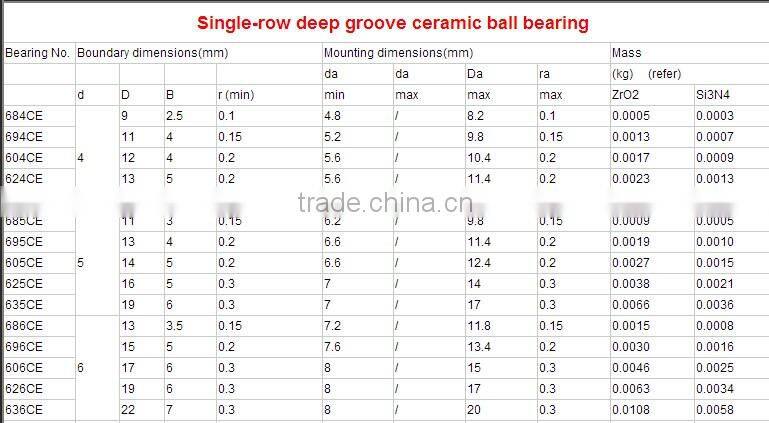 High quality ZrO2 Si3N4 full ceramic bearing 6308