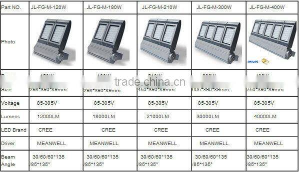 5year warranty parking lot lighting outdoor useage parking lot lighting
