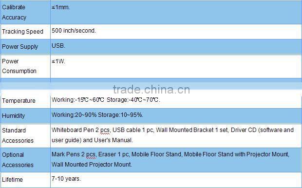 85inch touch mobile interactive system smart board