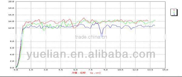 peeling tearing textile universal testing machine connect to computer YL-1152