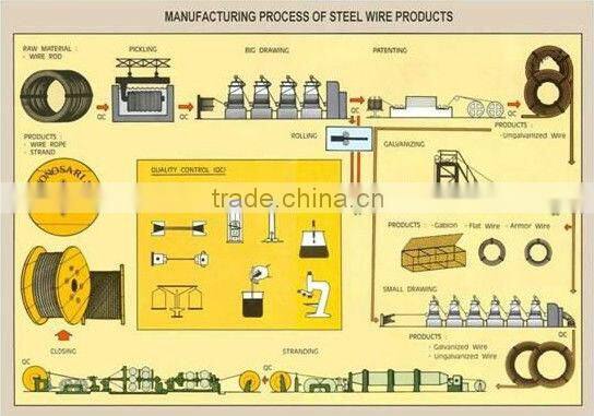 6x37 ungalvanized steel wire rope