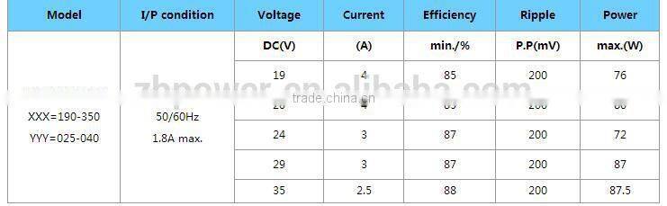 29V ac dc adapter switching power supply for massage chair