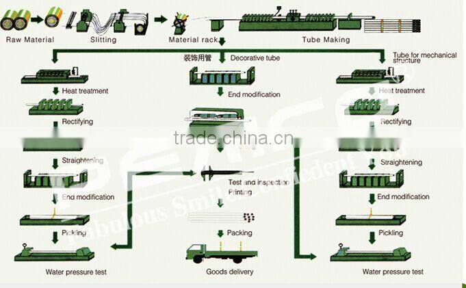 for armrest ERW welded ss 304 decoration pipe