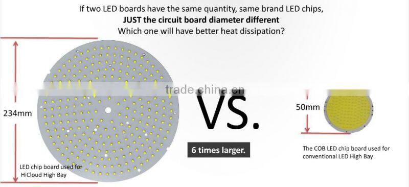 LED light source CE Rohs UL listed IP65 factory warehouse LED high bay light