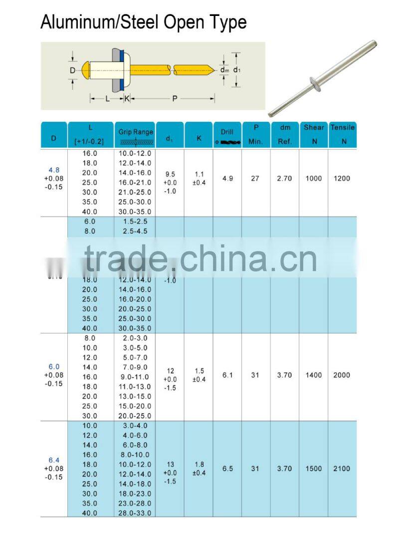 High quality Large Flange blind rivet 4.8x22MM