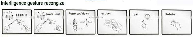 103inch infrared finger touch interactive whiteboard for education