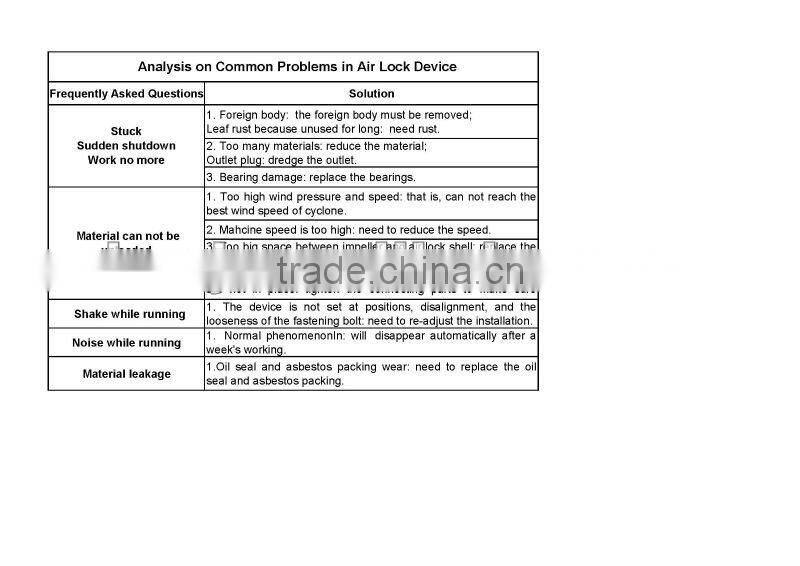 TGFY series airlock for rice milling